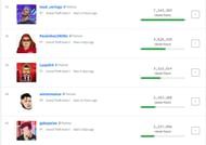 An example of how popular some streamers are on Twitch (Image via Twitchmetrics)